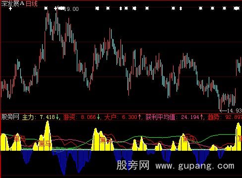 大智慧筹码定黑马指标公式