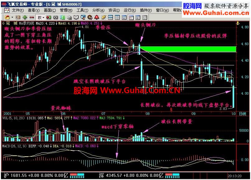 新生300天图解教程-18.一阴下穿三角压