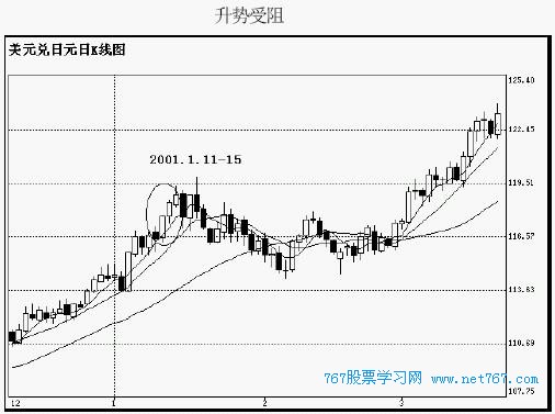 k线图经典图解 红三兵