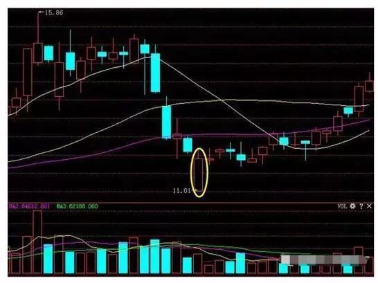 最安全稳健的“135均线买卖战法”，学会了赚钱功力至少增加10倍