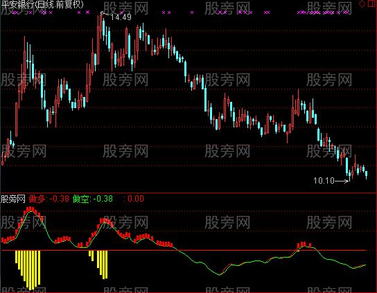 通达信主力入场指标公式