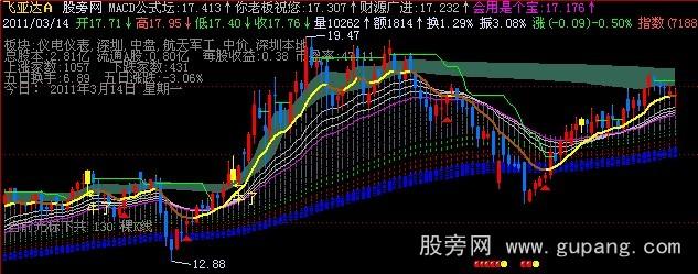 飞狐你老板主图指标公式