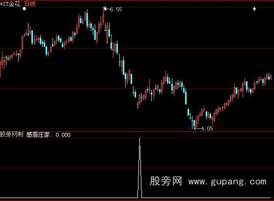 大智慧感恩庄家选股指标公式