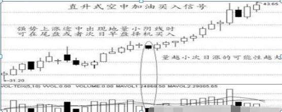 图解六大抄底形态