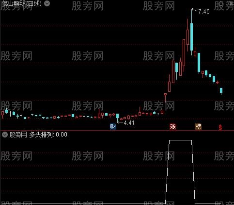 机构成本线主图之选股指标公式