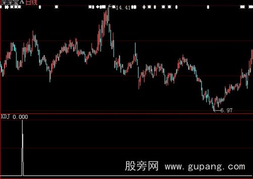 大智慧强势买入选股指标公式