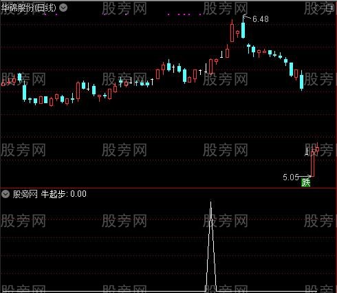 鼠你要牛走好运主图之牛起步选股指标公式