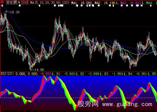 大智慧涨跌量差指标公式