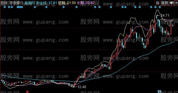 同花顺短线强弱主图指标公式