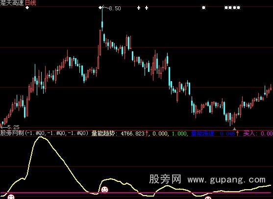 大智慧无敌量能指标公式