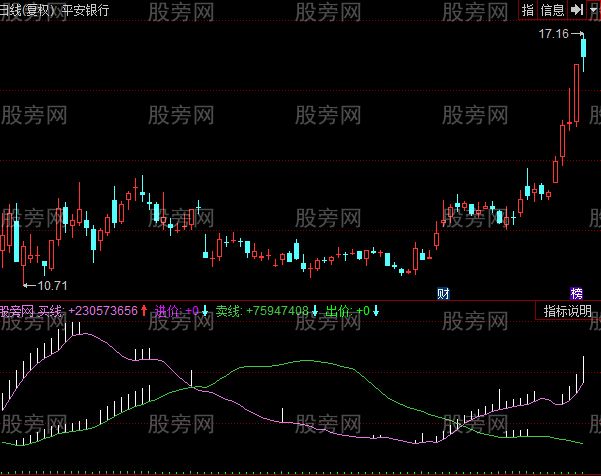 同花顺印第安指标公式