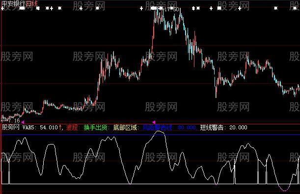 大智慧换手出货指标公式