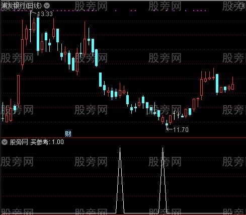 抄底逃顶王之买参考选股指标公式