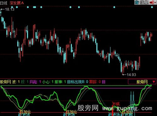 同花顺股神之路指标公式