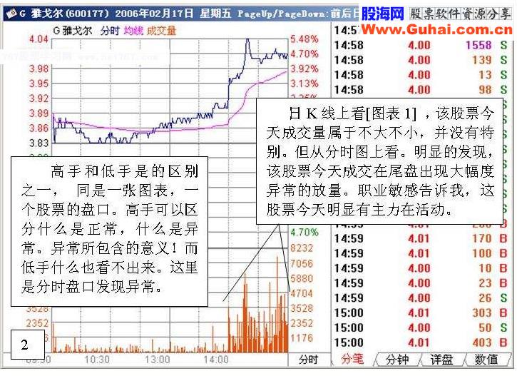 炒股实战:盘口分析一例(图解) 