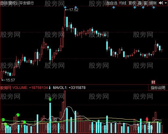 同花顺VOL买卖指标公式