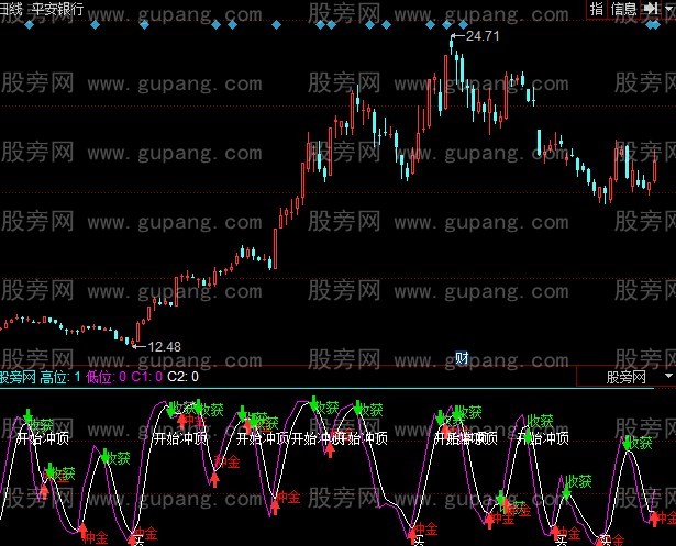 同花顺金牛财入指标公式