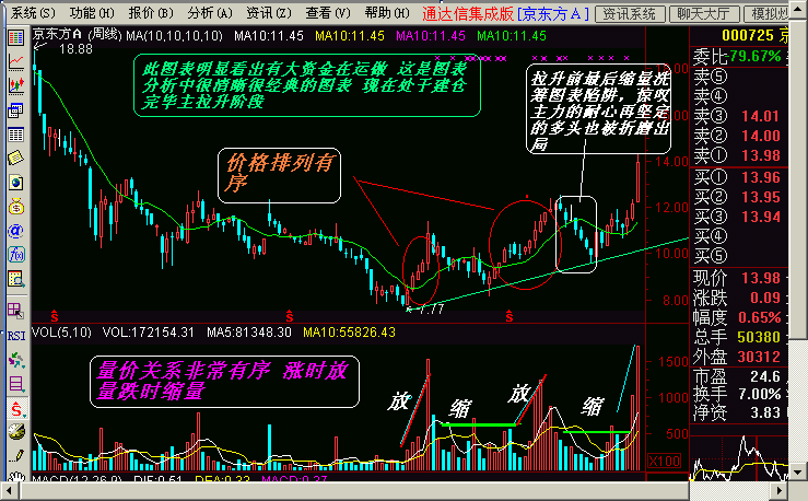 超短线操作技巧 - 老牛 - 老牛的股票博客