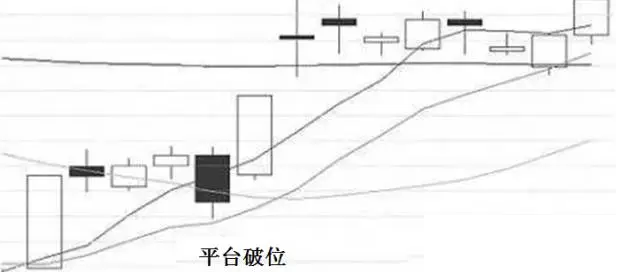 股票形态：庄家洗盘时常见的几种K先形态？ 股票形态 第3张