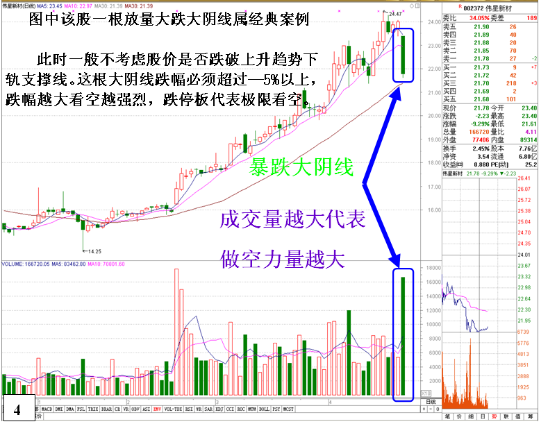 金印组合 揭秘上升趋势个股逃命信号