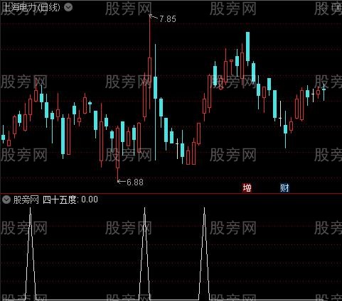 顺应趋势主图之四十五度选股指标公式