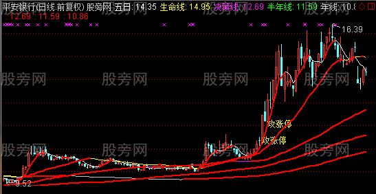 通达信敢死操盘主图指标公式