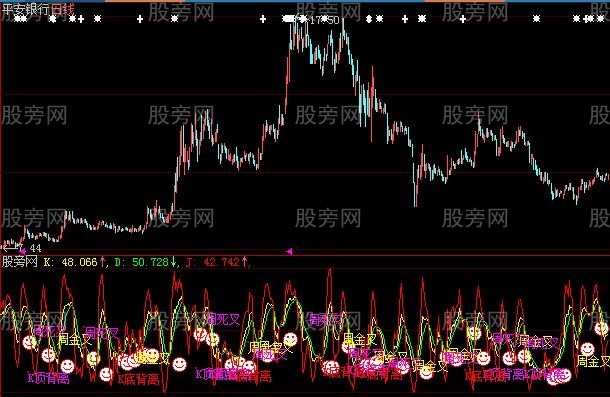 大智慧超牛KDJ指标公式