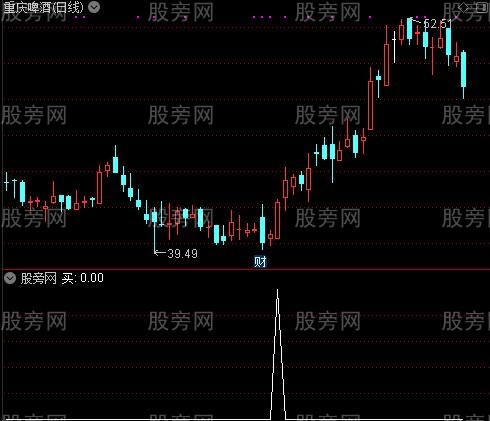 聪明买卖主图之买选股指标公式