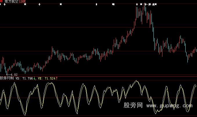 大智慧迷幻bbd指标公式