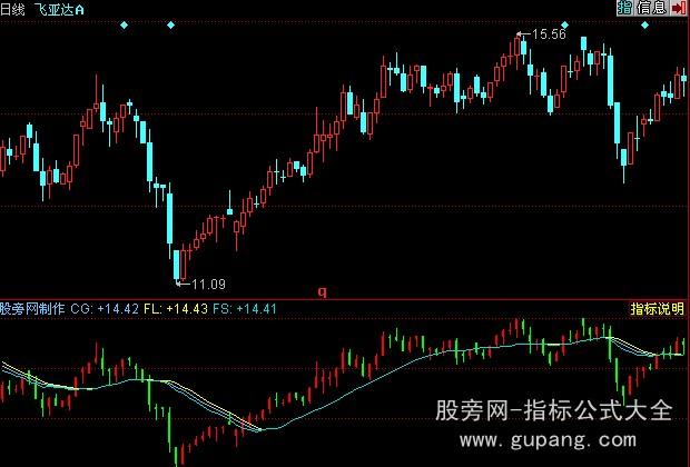 同花顺搏杀持股指标公式