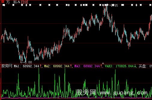 大智慧次日涨停指标公式