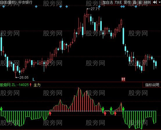 同花顺主力仓位指标公式