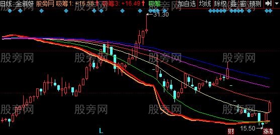 同花顺吸筹线主图指标公式