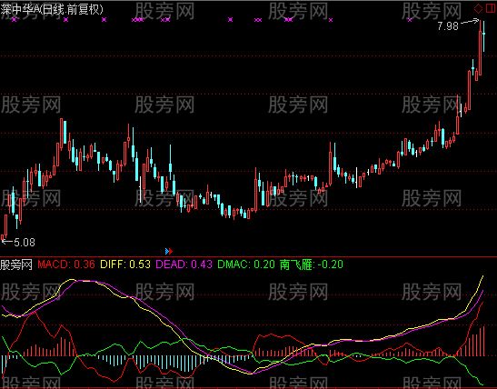 通达信南飞雁指标公式