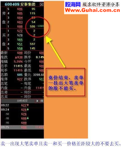 集合竞价－－抓涨停