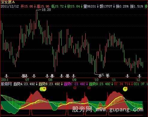 飞狐安全轨迹指标公式