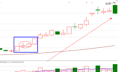 涨停板战法研究(12) 涨停双响炮