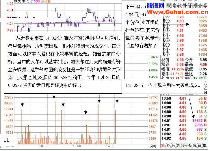 炒股实战:盘口分析一例(图解)