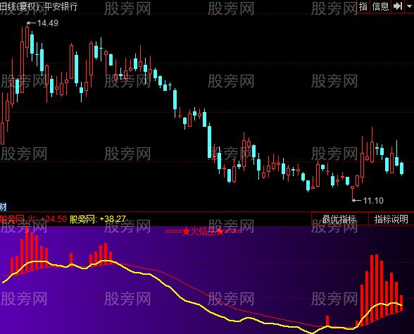 同花顺火焰王指标公式