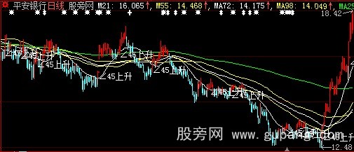 大智慧快速升主图指标公式