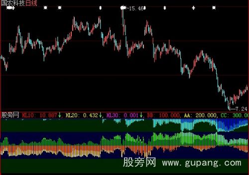 大智慧移动筹码指标公式