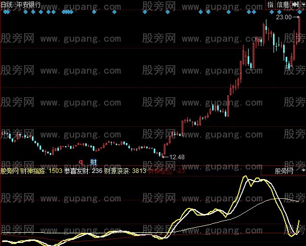 同花顺连涨财神指标公式