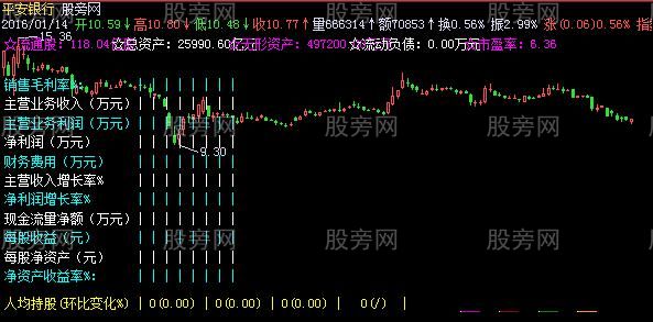 飞狐基本面分析主图指标公式