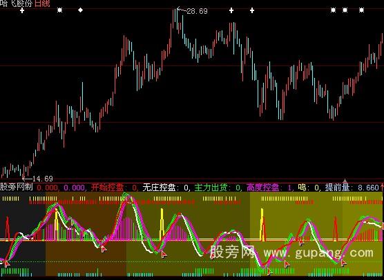 大智慧庄家行踪指标公式