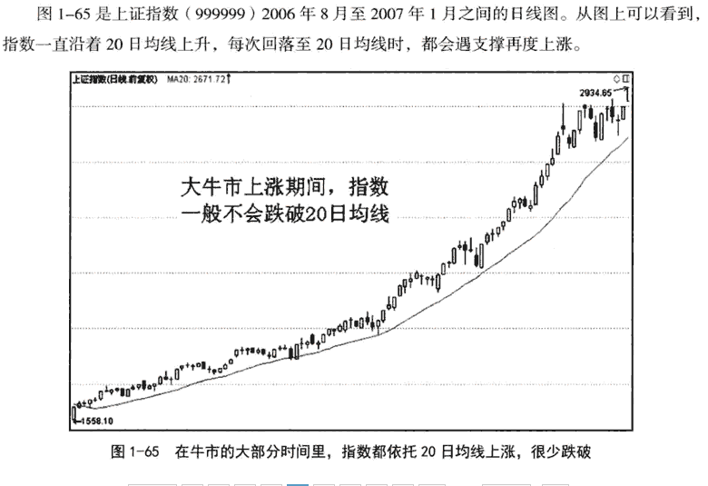 短期中期和长期均线1