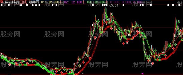 大智慧金牛主图指标公式