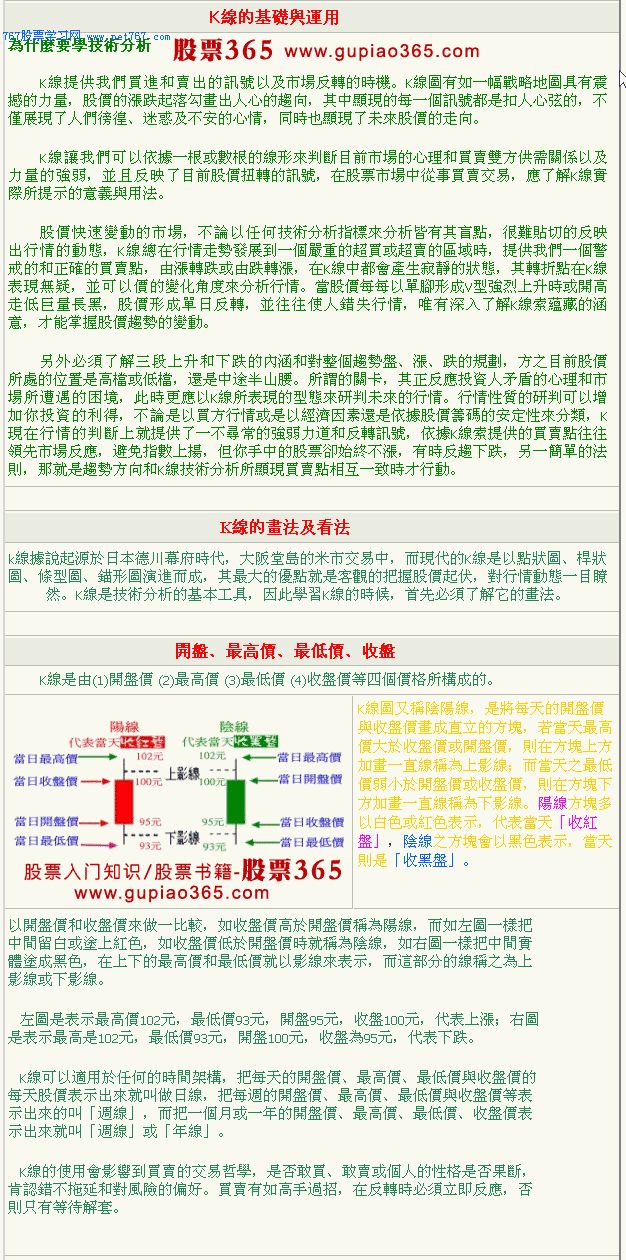 K线入门图解教程--K线图的画法