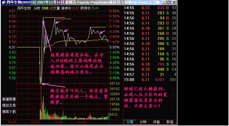 新生300天图解教程 第184节：大阳快速卖出法