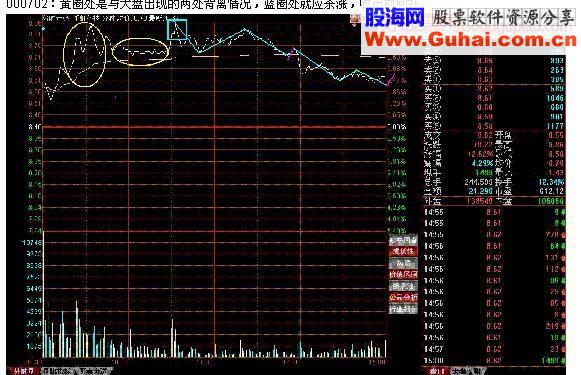 “N”型战法（快速赚钱绝招）－－(1)