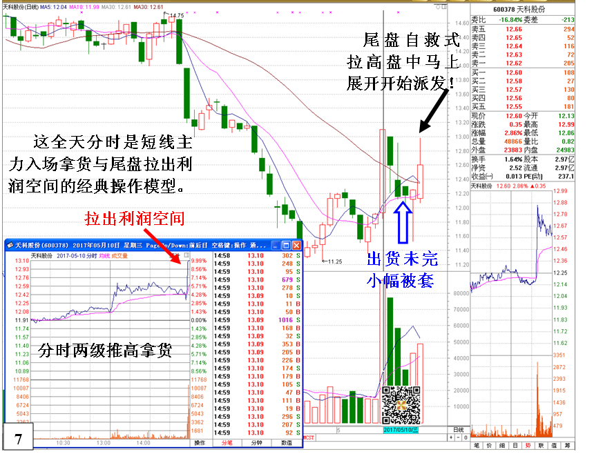 金印组合 剖析短线庄家被套自救招式